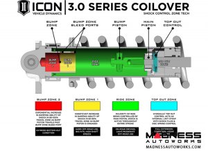 Ford F-150 Raptor Coil over Shock Kit - 3.0 Series